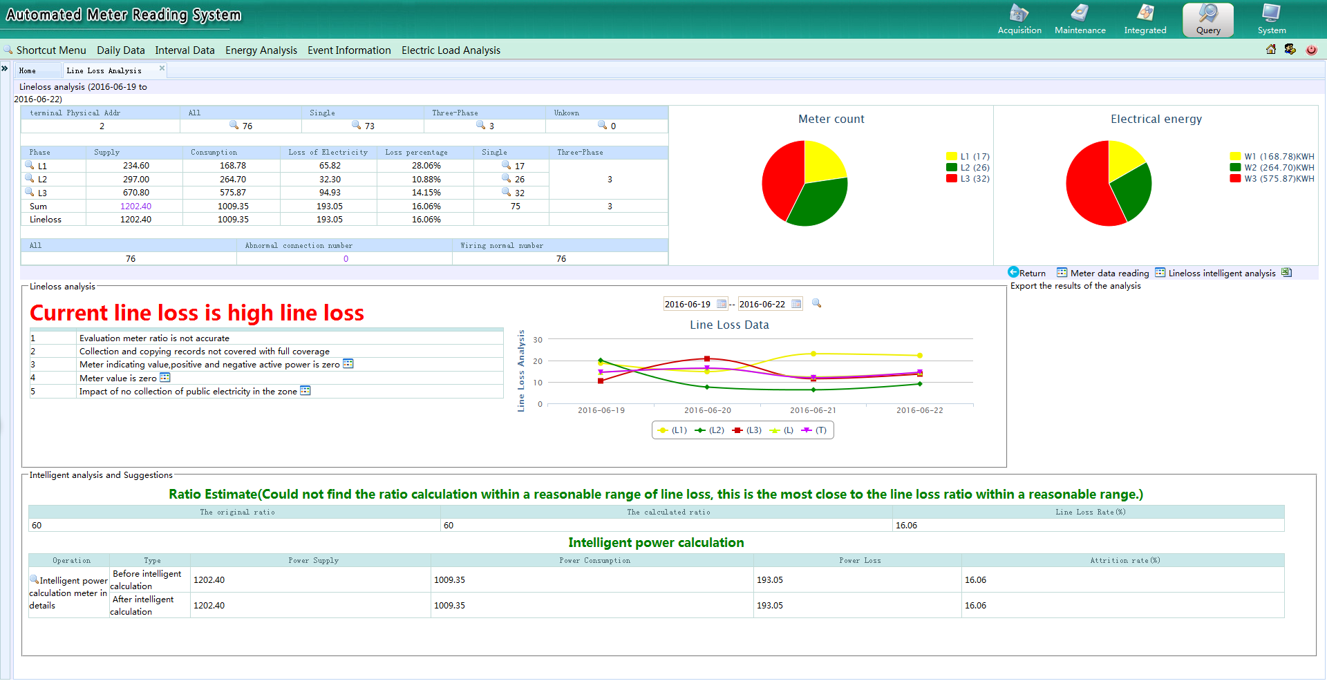 Speedsmartcomm AMI PLC communicatuon Solution